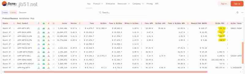 Aerodrome是什么？全面解读Aerodrome